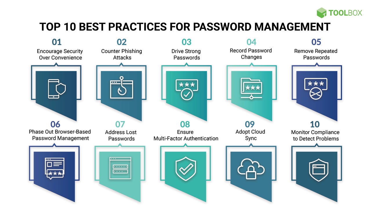 What Is Password Management? Definition, Components, and Best Practices -  Spiceworks