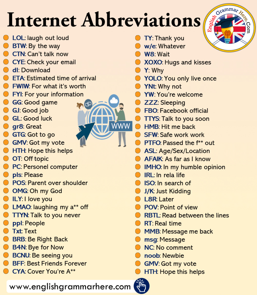 50 Important Texting Abbreviations & Internet Acronyms - English Grammar Here | Learn english ...