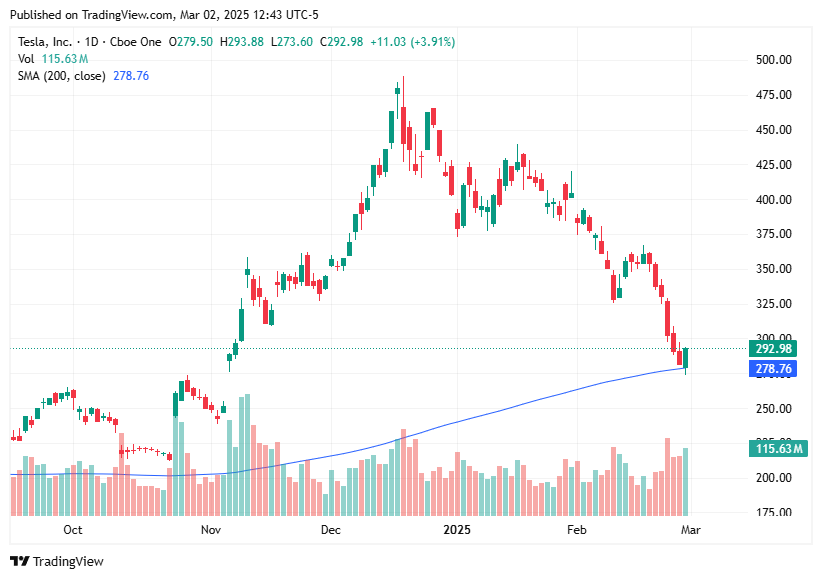 TradingView chart TradingView chart