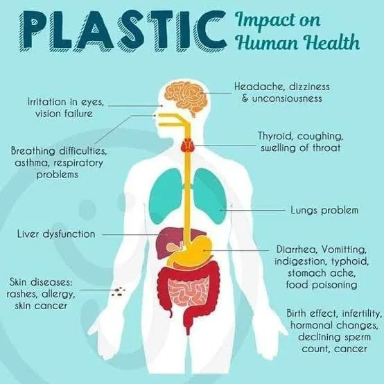 plastic impact on health 