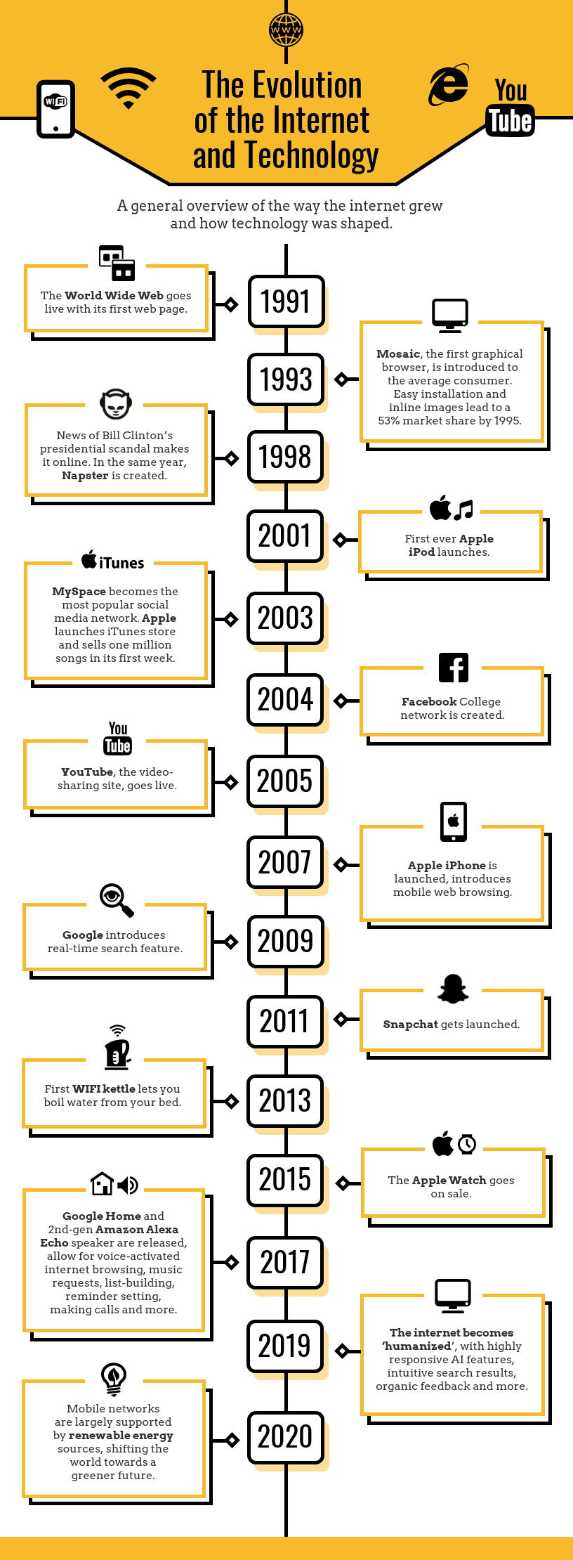 Product Timeline Infographic Template