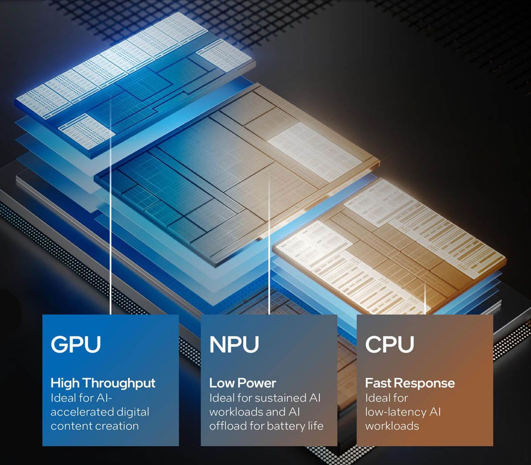 Stacked chips labeled as GPU, NPU, and CPU, highlighting their features.