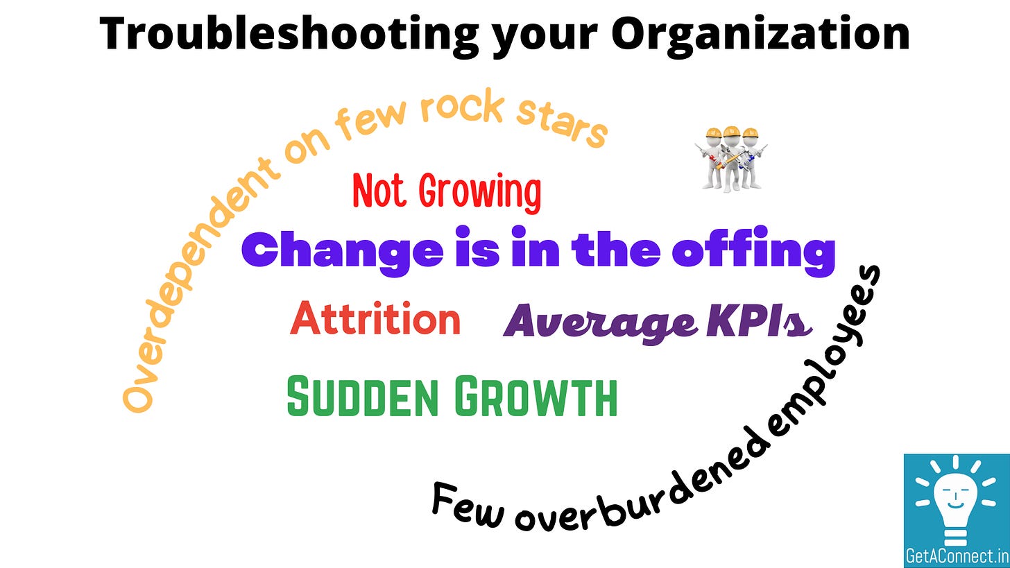 Troubleshooting your Organization