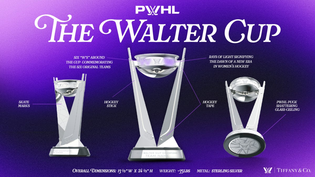 On top a purple and black gradient background, is three angles of a trophy, and text. On the top are the words "The Walter Cup" along with the PWHL logo. In the middle, and the focus of the image is three angles of the Cup. On the left you see the trophy from the side, where inside the Cup you see scratchings etched into it, and it's labeled "skate marks". In the middle you see the front, where the Cup itself has rays of light and the league logo etched into it. The rays are labeled "rays of light signifying the dawn of a new era in women's hockey". The handles of the Cup is designed to look like a hockey stick, with hockey tape. The image on the righ is the bottom of the trophy, with a puck with the PWHL logo breaking glass etched onto it. It's labeled "PWHL puck shattering glass-ceiling". On the bottom is this information: overall dimensions: thirteen and a half inches wide, and twenty four and a half inches high. It weights thirty-five points, and it's made of sterling silver.