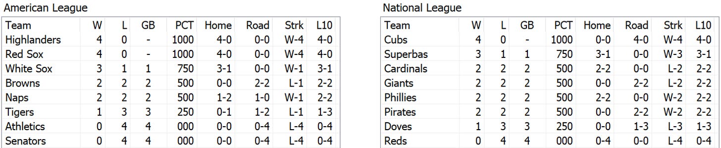 Skeetersoft NPIII Standings