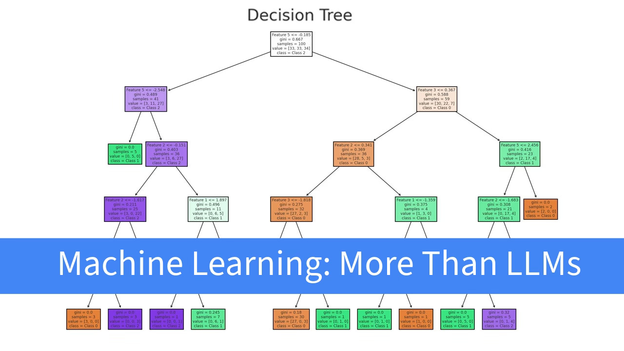 guide outlines key steps for successful ML deployment