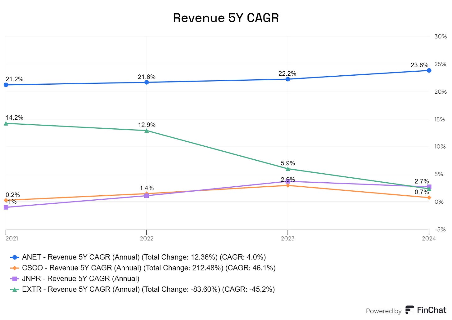 Chart preview