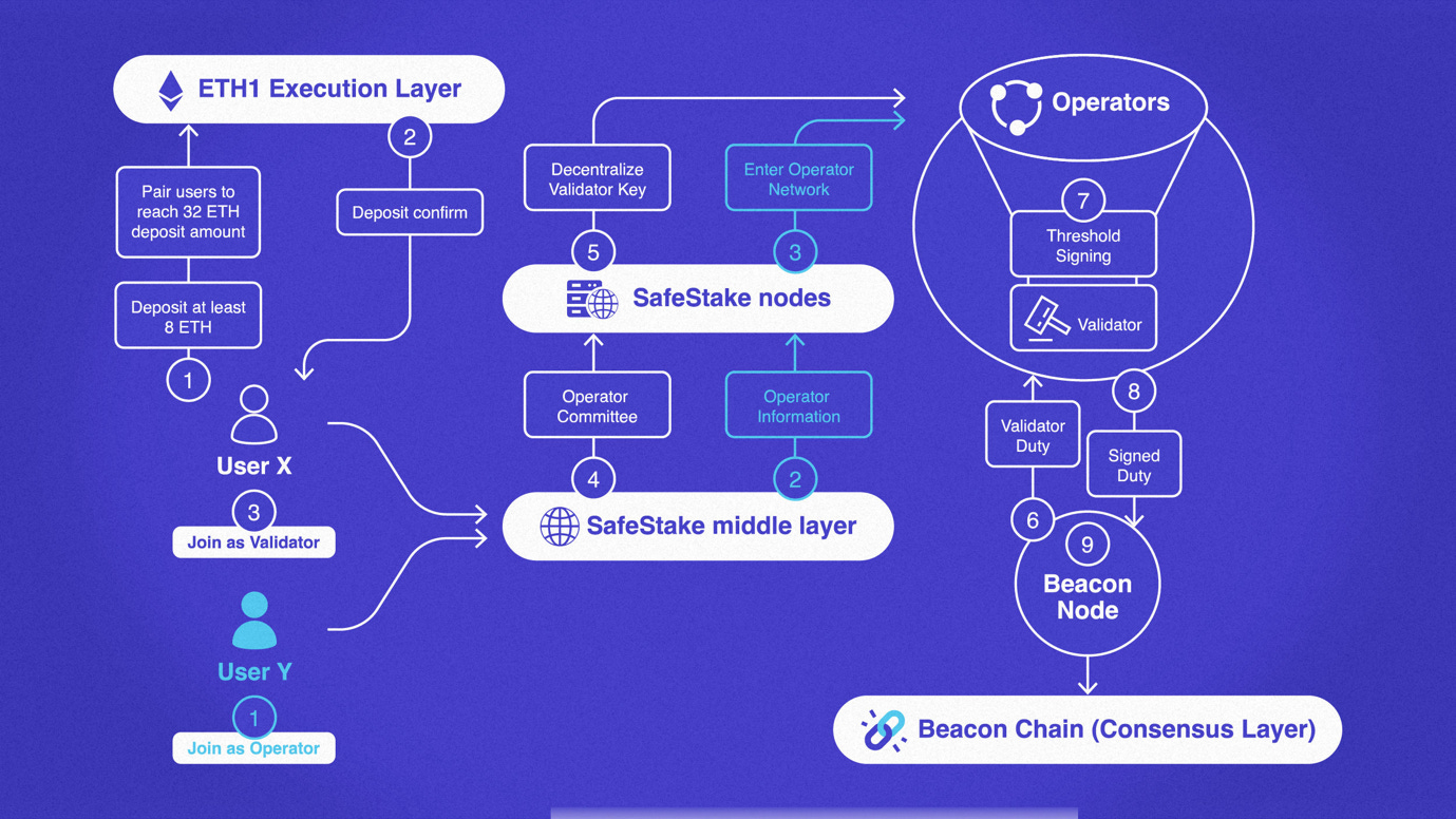 Diagram

Description automatically generated