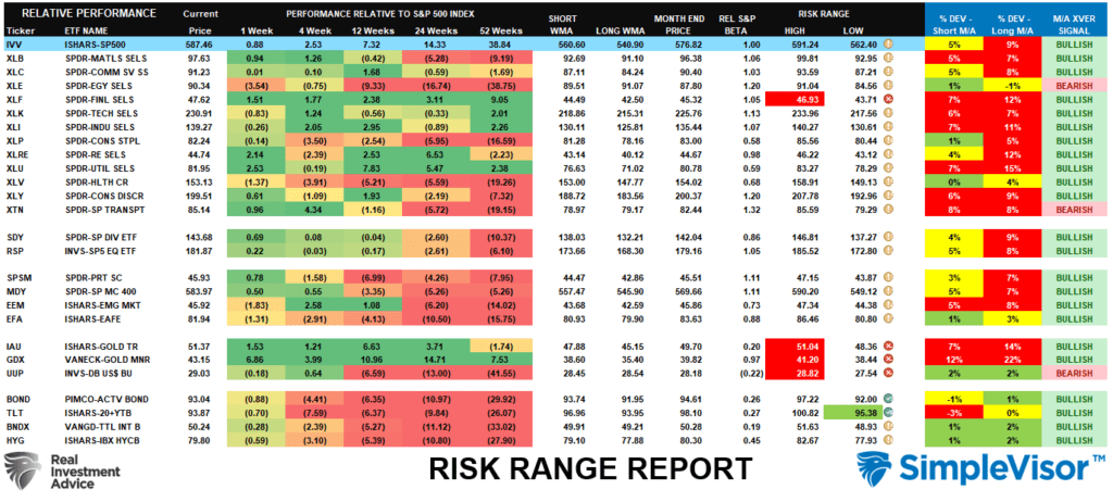  Risk Reward Ranges