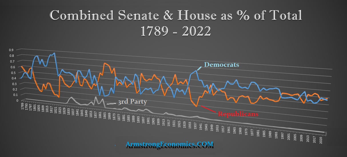 Congress Combined 2022