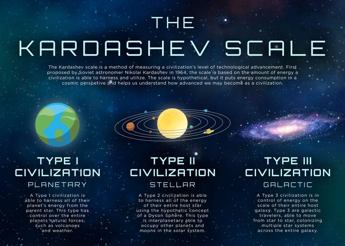 Kardashev Scale Energy' Poster by 84PixelDesign | Displate