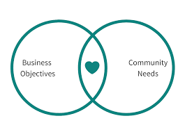 How to build a community for tech startups? | by Elaia | Elaia | Medium