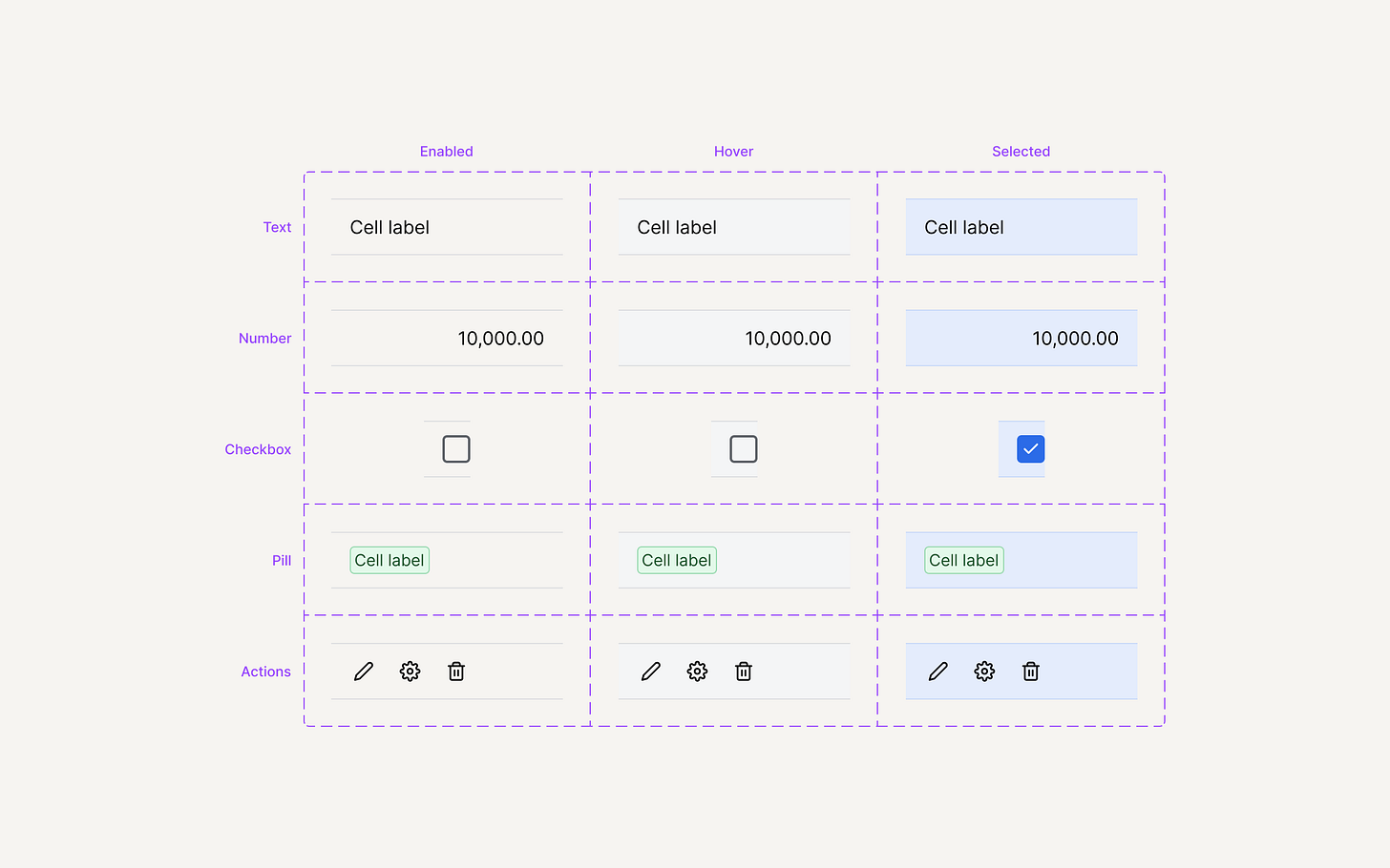 Creating a scalable data table component in Figma