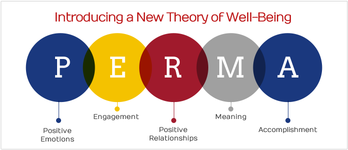 PERMA Model for Authentic Happiness