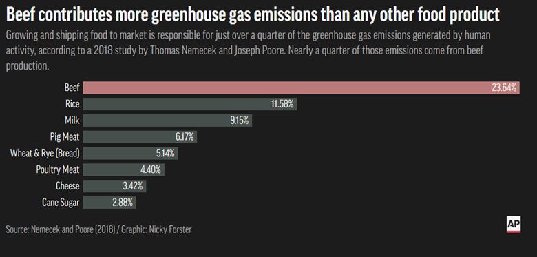 A graph of gas emissions

Description automatically generated