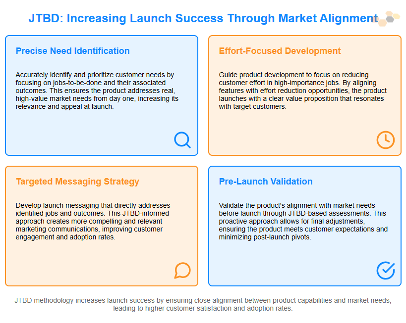 increasing launch success through market alignment.png