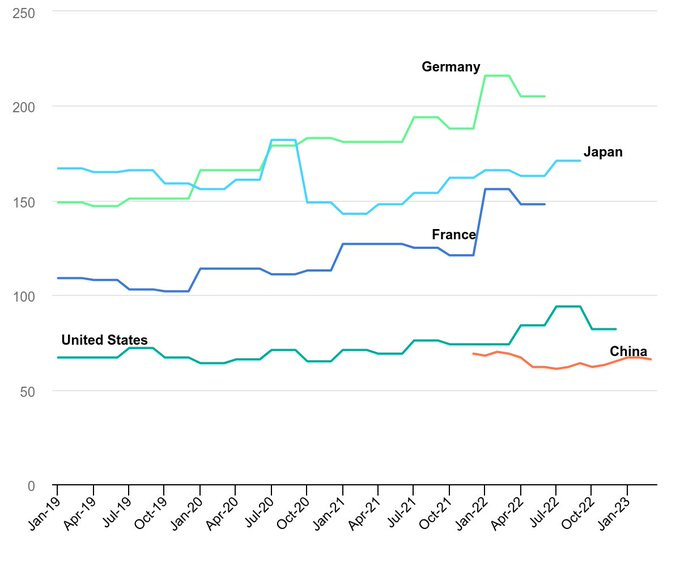 Figure 6 - IEA International Electricity Prices