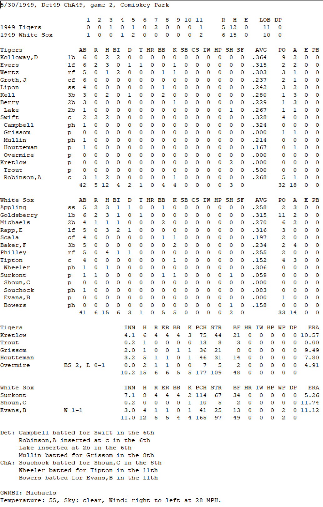 Diamond Mind Baseball Boxscore