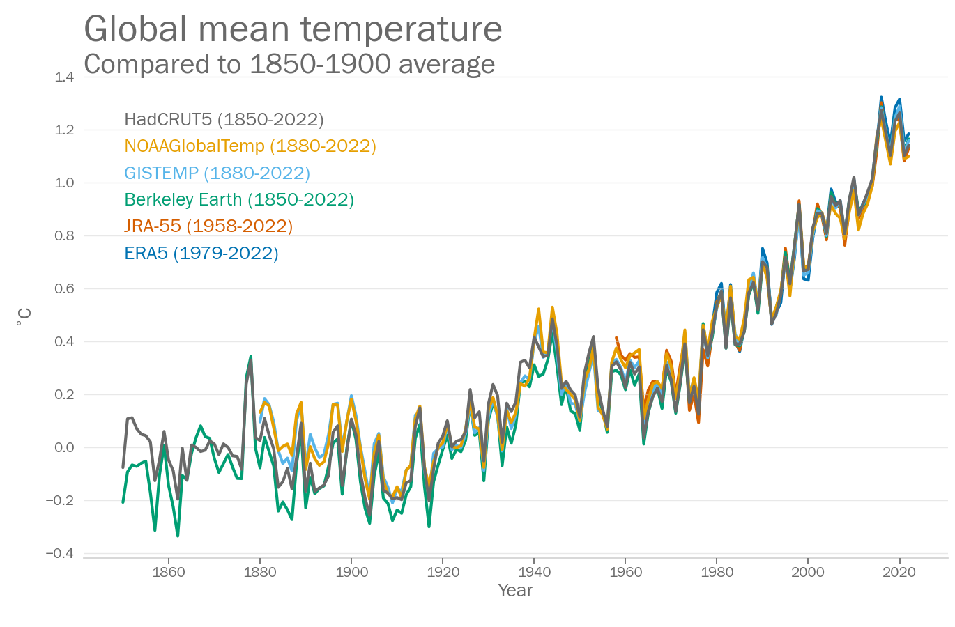 https://www.cma.gov.cn/en2014/climate/ClimateUpdate/202301/W020230117446249898288.png