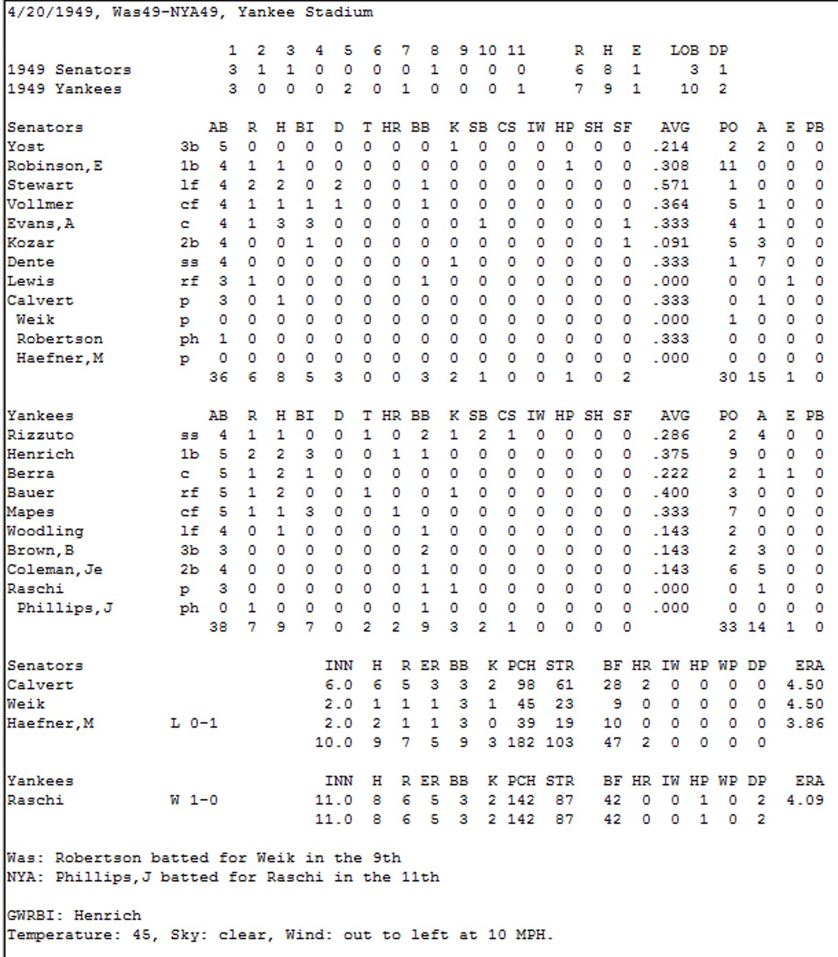 April 20 1949 Senators Yankees Boxscore