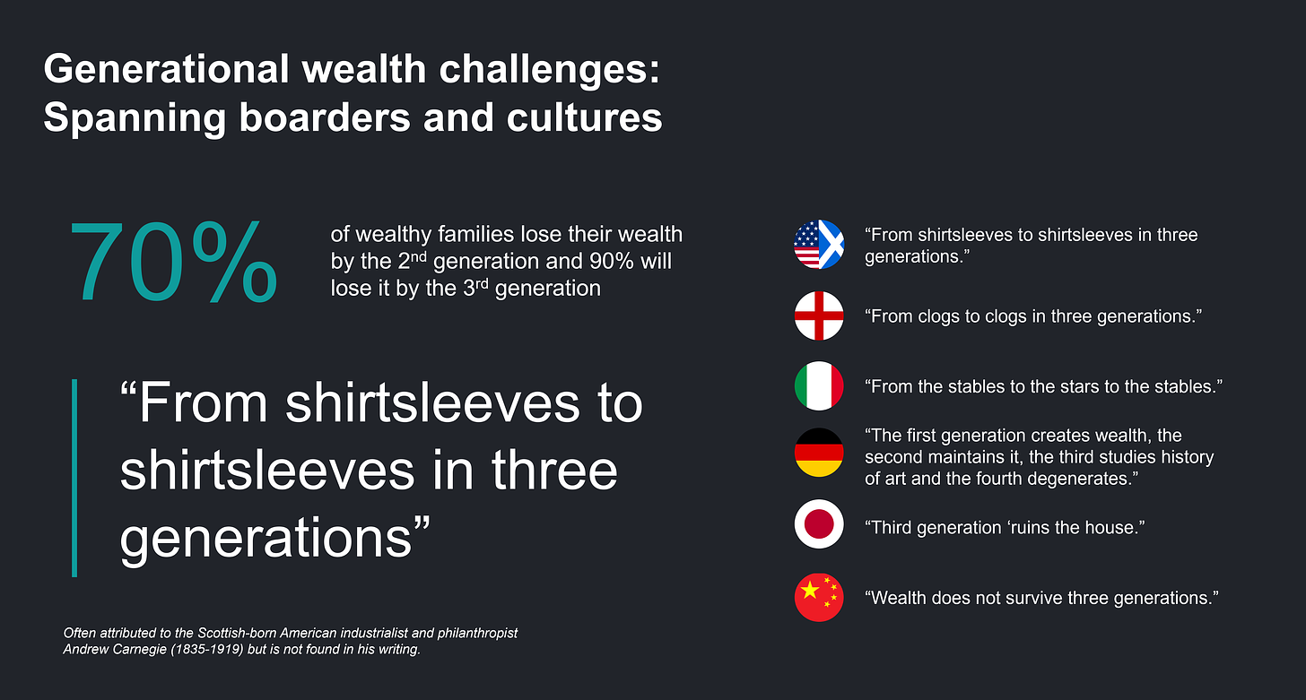 Source: Vanguard - The Great Wealth Transfer