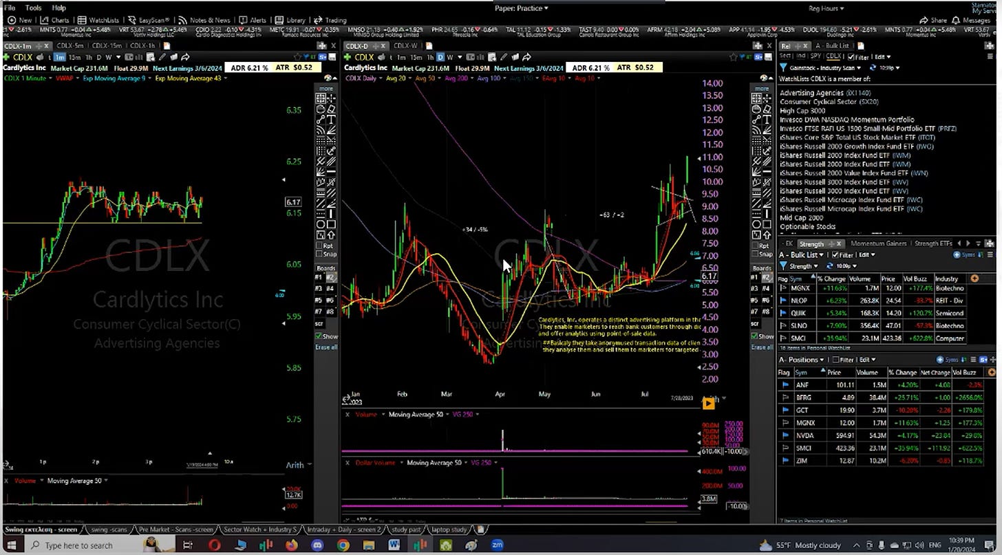   $CDLX - 1Minute/Daily Chart