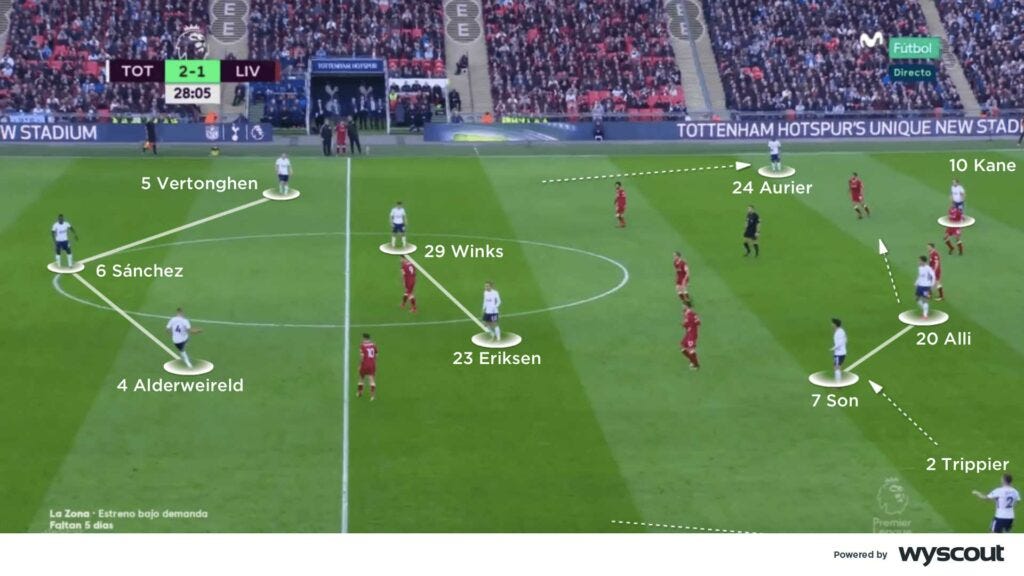 Coaches' Voice | Mauricio Pochettino: tactics and formations