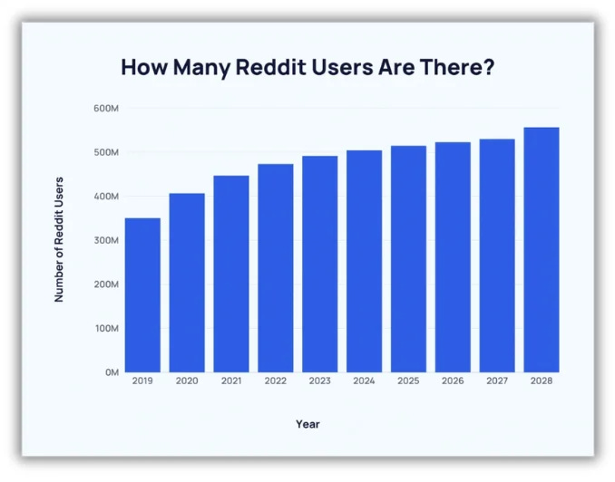 5 Ways to Start Driving Traffic from Reddit | WordStream