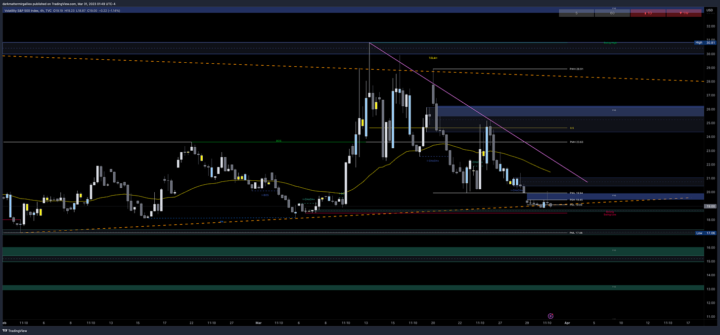 Key VIX Levels