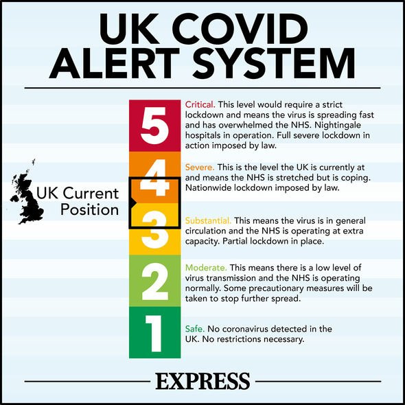 Covid alert levels: What is the Covid alert level system? | UK | News ...