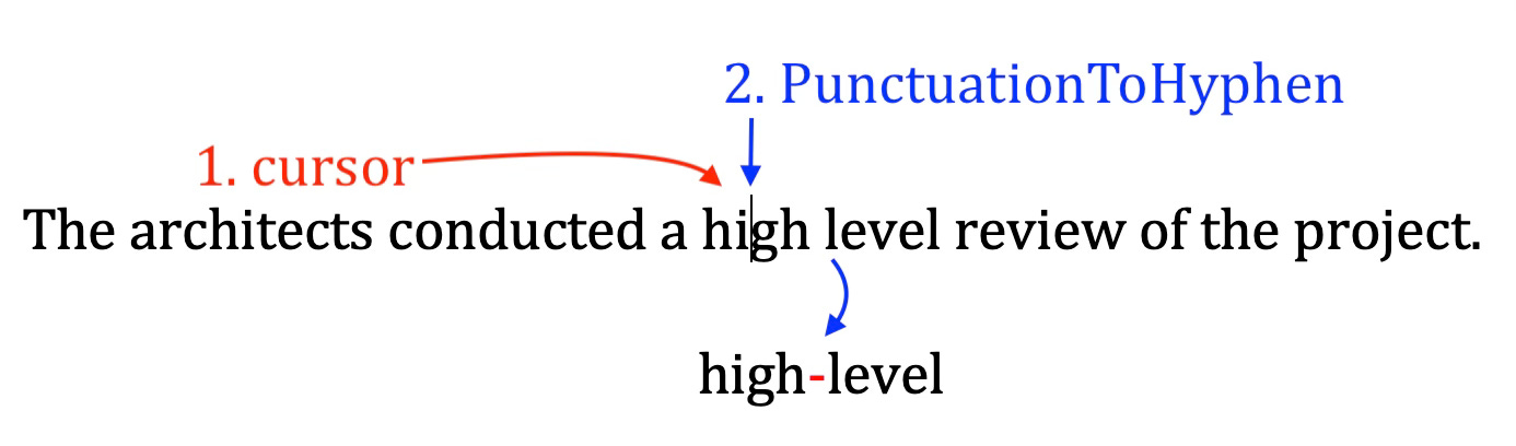 Annotated screenshot demonstrating the "PunctuationToHyphen" macro, where the text "high level" is replaced with "high-level" after removing the space between the words and inserting a hyphen.
