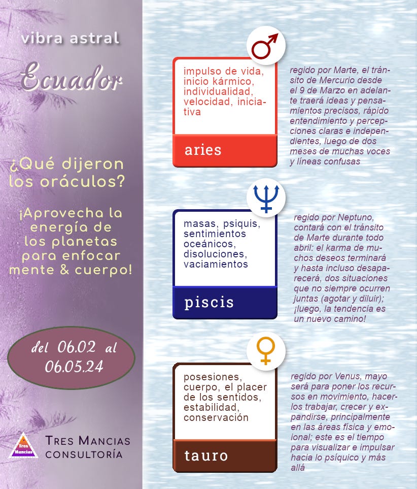 Tendencias en Astrología para Ecuador (del 06.02 al 06.05.24). Tres Mancias Consultoría.