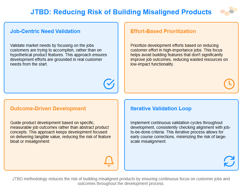 reducing risk of building misaligned products.png