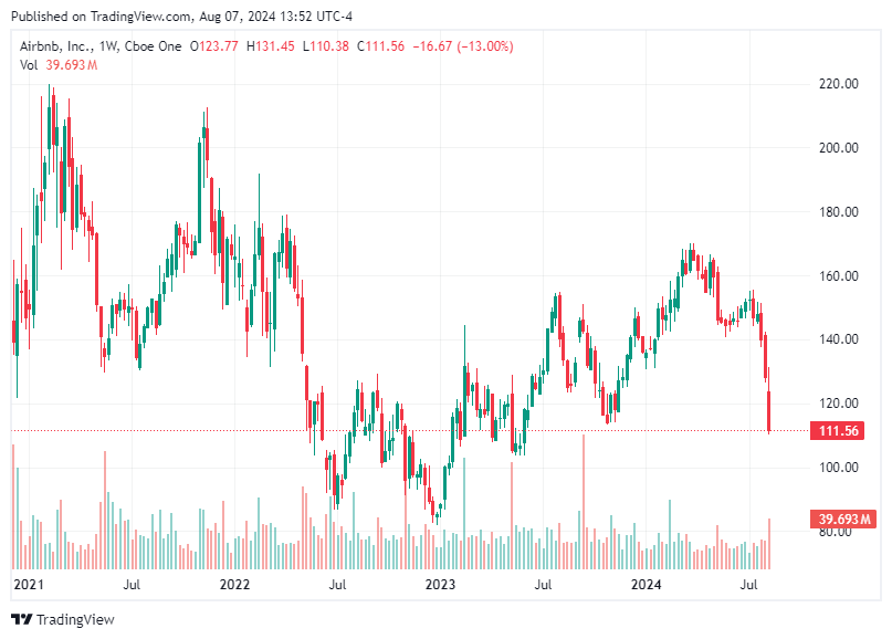 TradingView chart