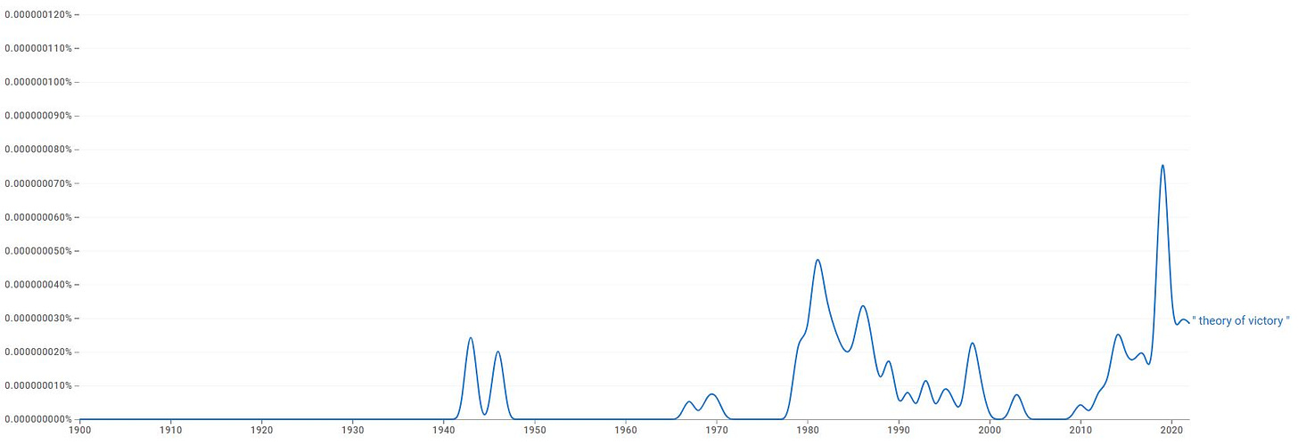 https://books.google.com/ngrams/graph?content=%22theory+of+victory%22&year_start=1900&year_end=2022&corpus=en&smoothing=0&case_insensitive=false