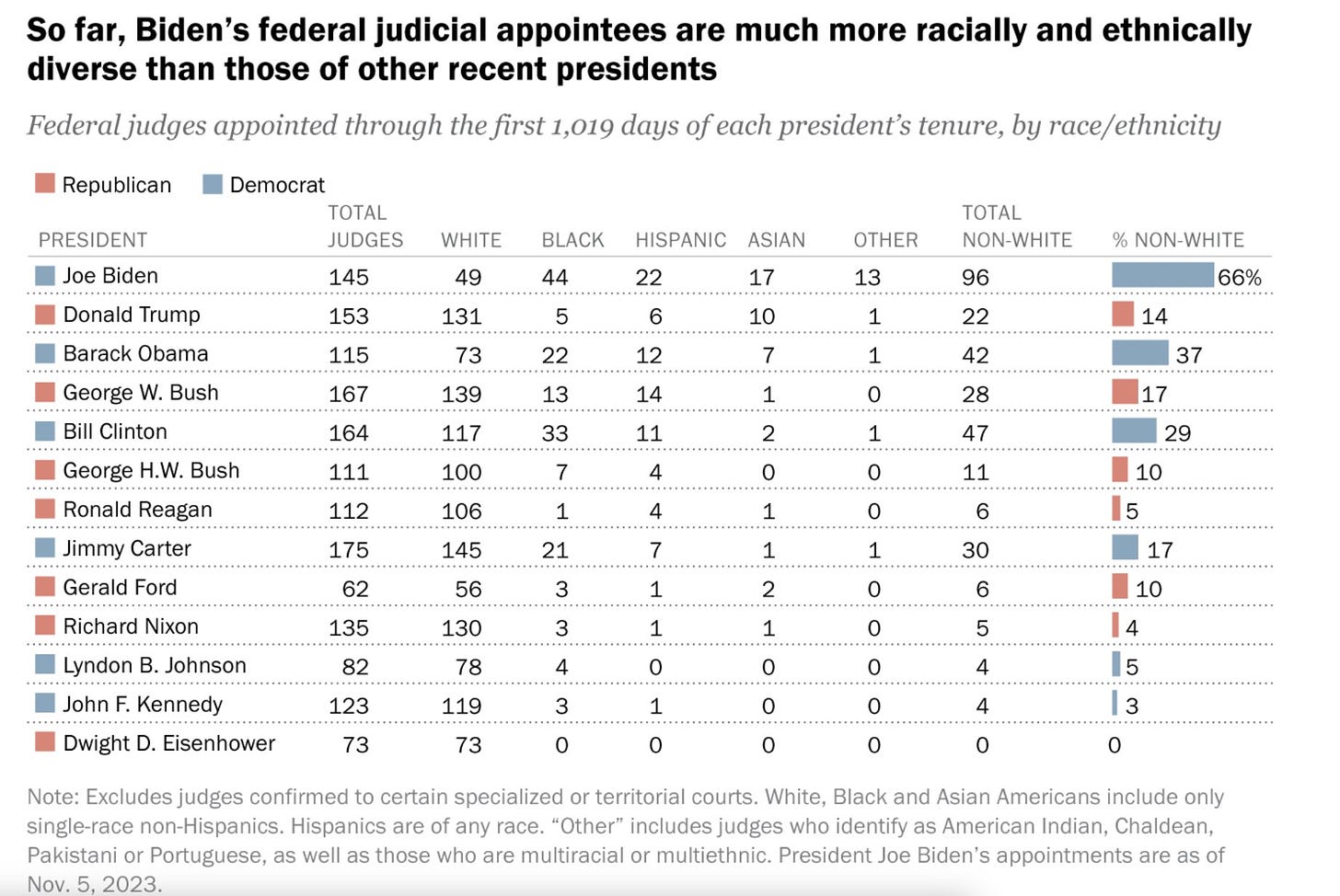 diversity in judiciary
