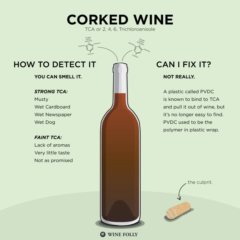 How to Tell if Wine is Corked | Wine Folly