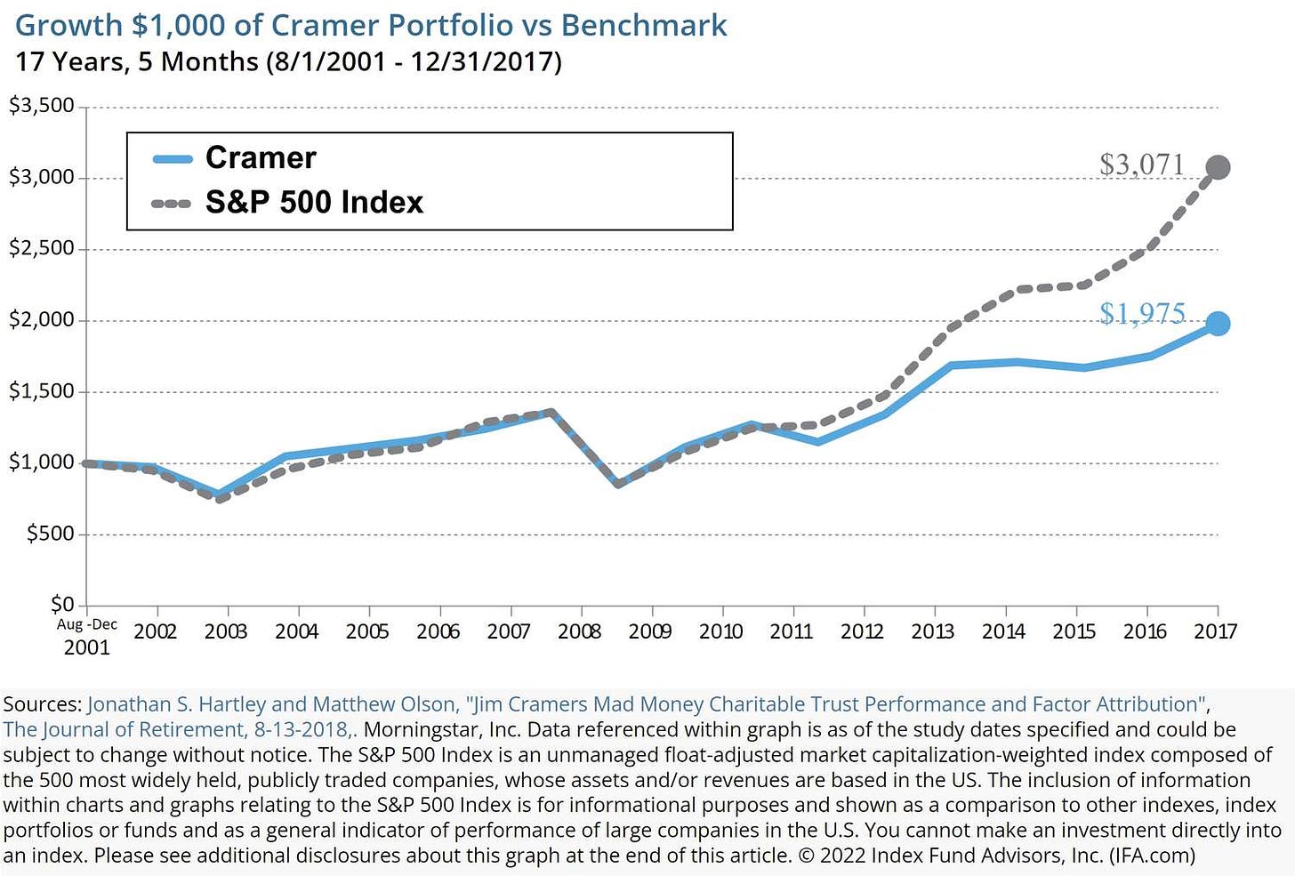 Who Is Jim Cramer?