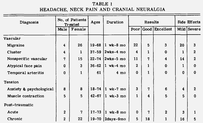 headache neck pain cranial neuralgia