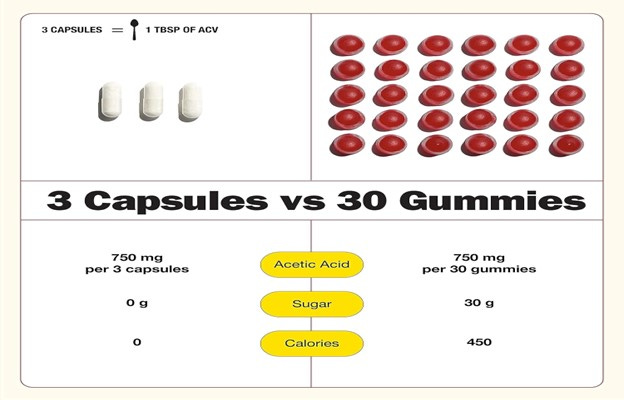 capsules vs gummies 