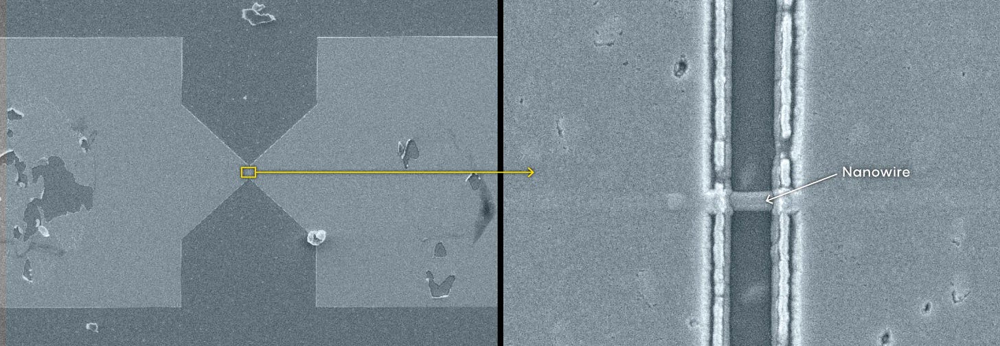 Two images. On the left is a gray strange-metal device resembling an angular hourglass laid on its side. In the center is a thin gap bridged by a nanowire. On the right is a close-up of that nanowire.