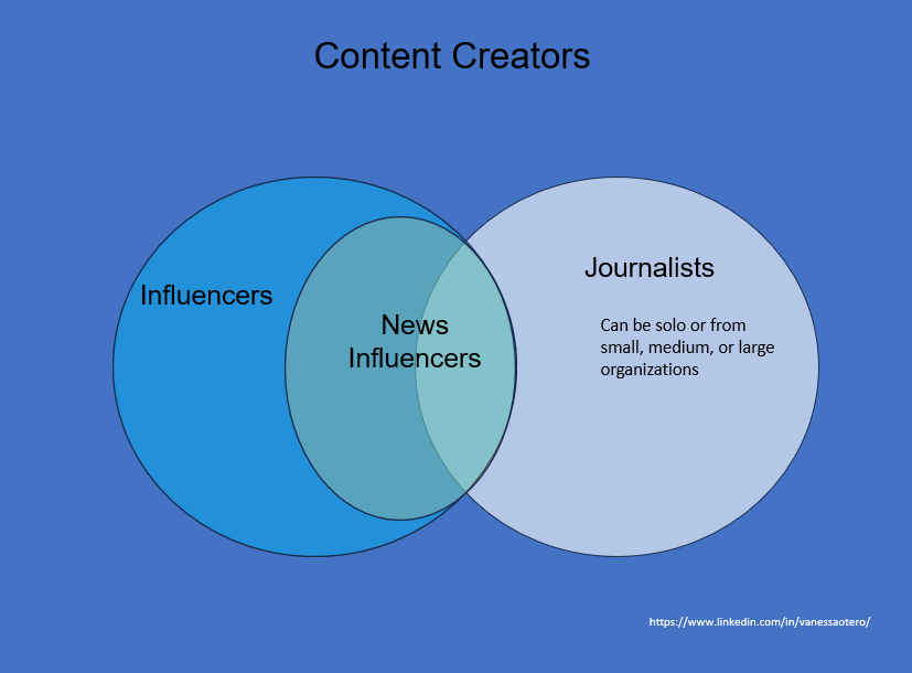 News Influencers Are a Popular Source of Information, But Not All Give You  the Facts | Ad Fontes Media