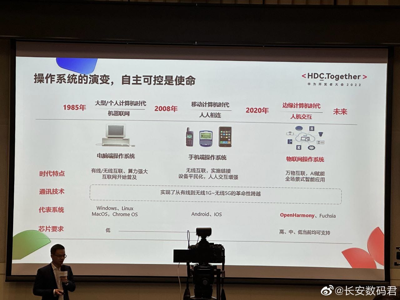 r/OpenHarmony - The evolution of the operating system, autonomous and controllable is the mission - HDC 2022