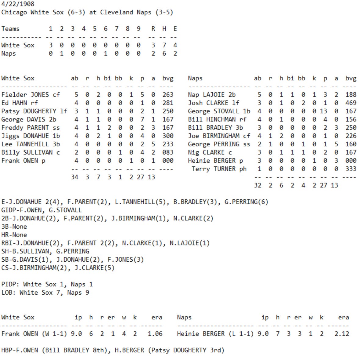 Skeetersoft NPIII Boxscore