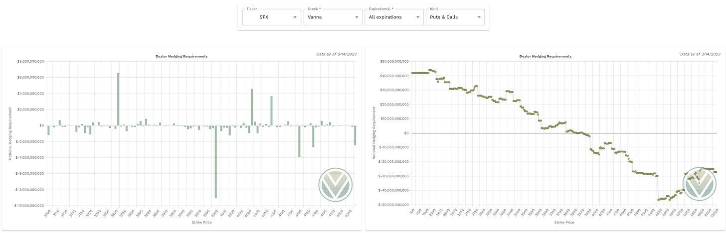 Aggregate Vanna data from Volland