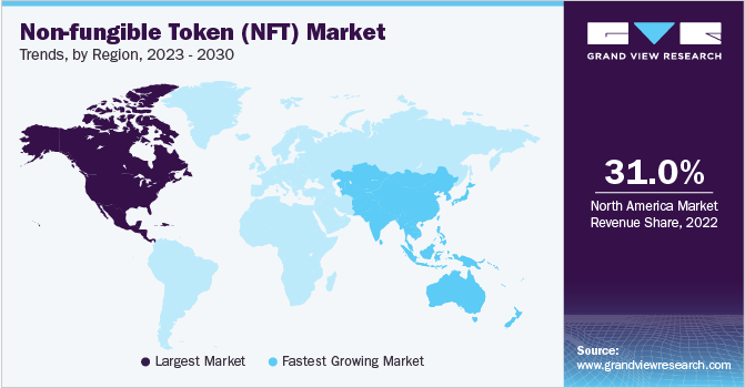Non-fungible Token Market Trends, by Region, 2023 - 2030