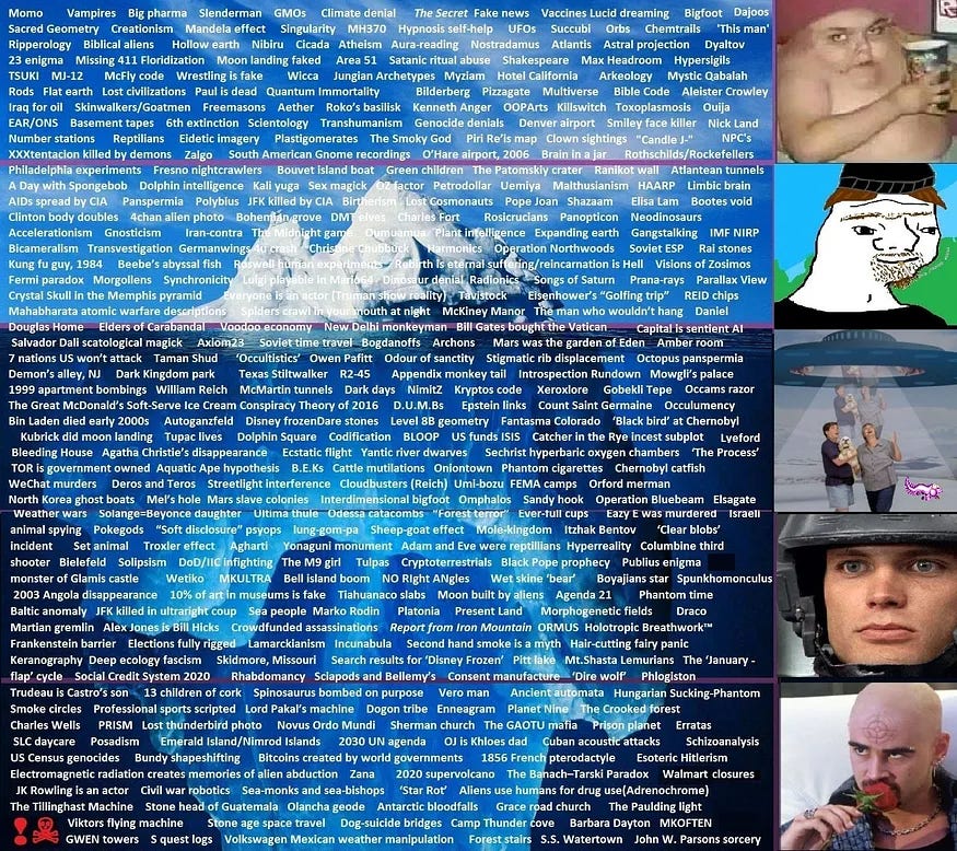 The first quarter of the conspiracy iceberg meme - an image of an iceberg divided into five segments, each with lots of paranormal topics written on them.