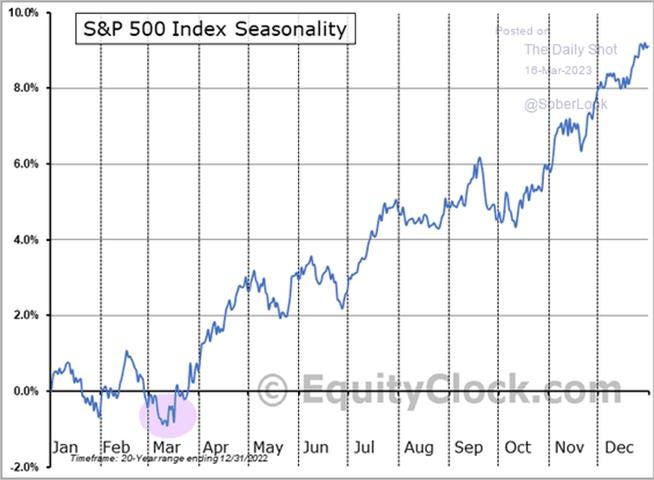 Chart, line chart

Description automatically generated