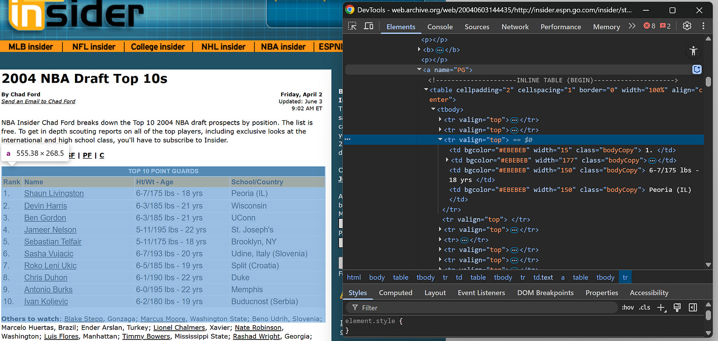 The HTML structure of a table with the data of interest