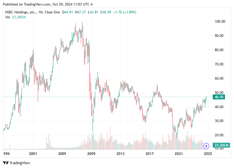 TradingView chart